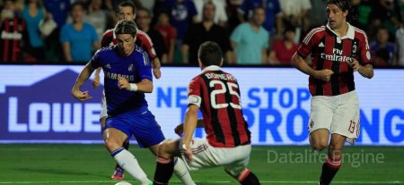 Milan vs Chelsea